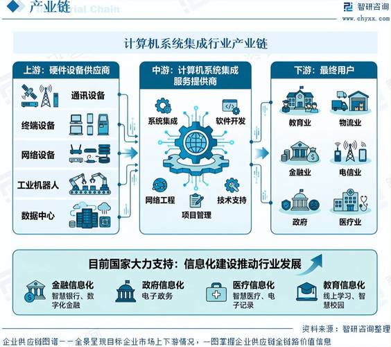 2026年中国计算机系统集成行业发展历程,市场现状及竞争格局分析:从