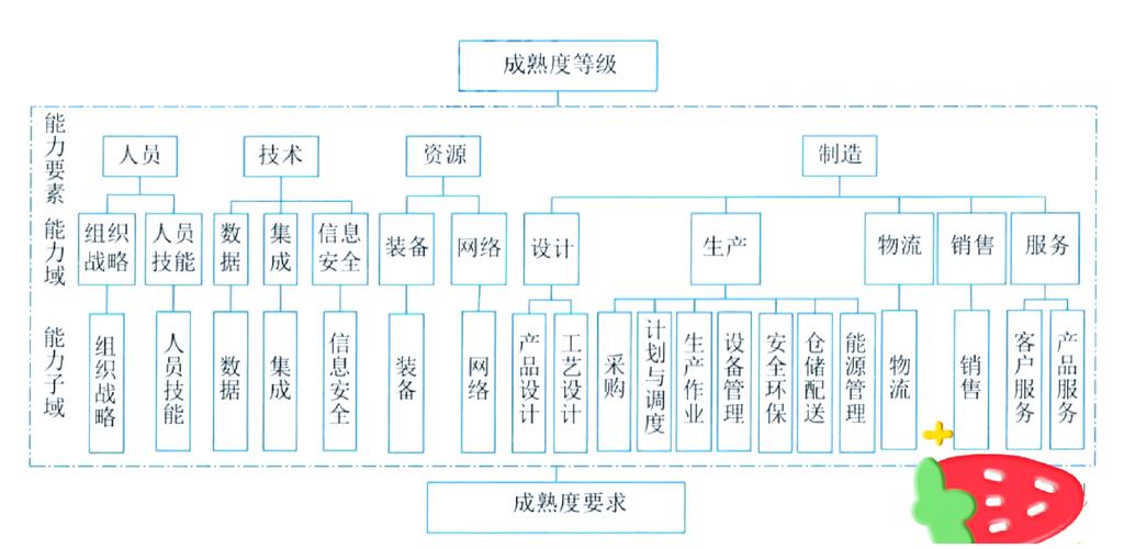 软考中级信息系统集成项目管理知识点总结