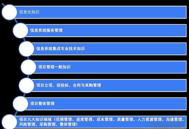 从瀑布模型到uml的信息系统集成详解