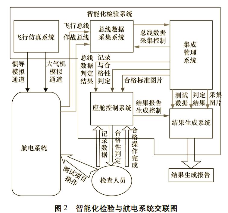 航电系统集成测试技术全解析与未来展望