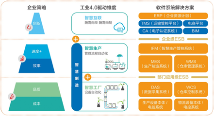 东杰软件-您的高效智能服务管家