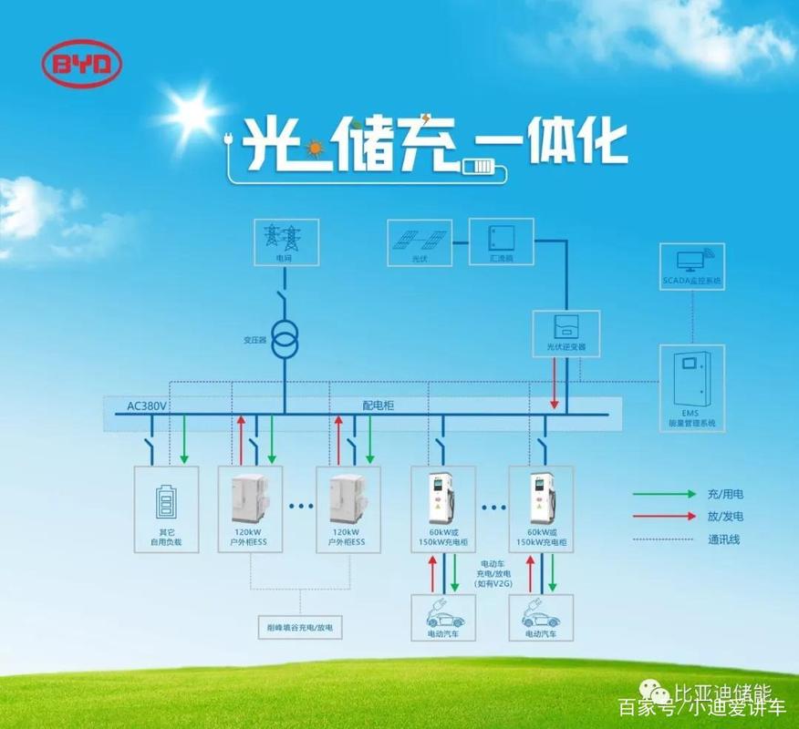 2019年度中国十大储能系统集成商