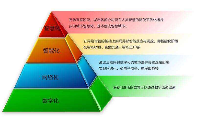 关键技术的产品研发,以及提供整体解决方案,信息系统集成服务和运营维